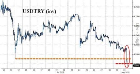Sursa: Zerohedge