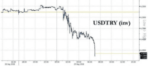 Sursa - Zerohedge