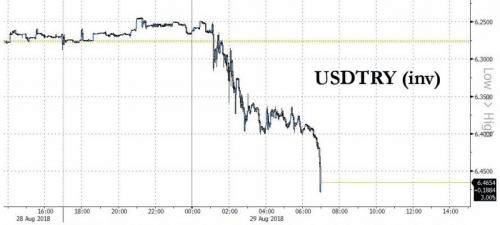 Sursa - Zerohedge
