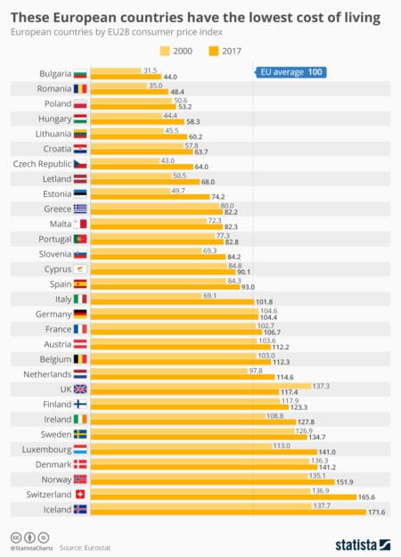 Acest grafic prezintă țările europene cu indicele prețurilor de consum în UE28