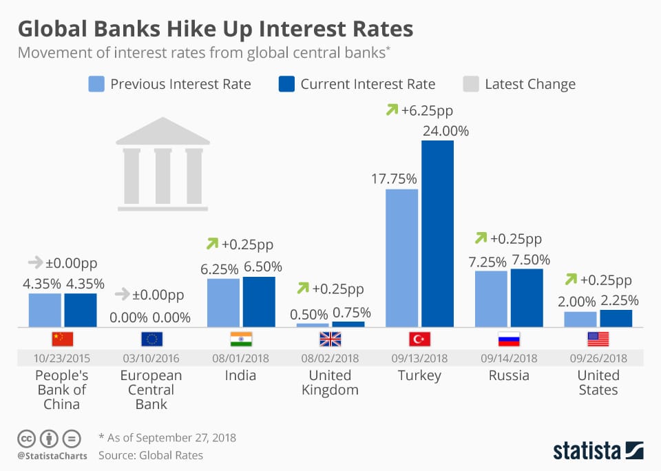 Statista