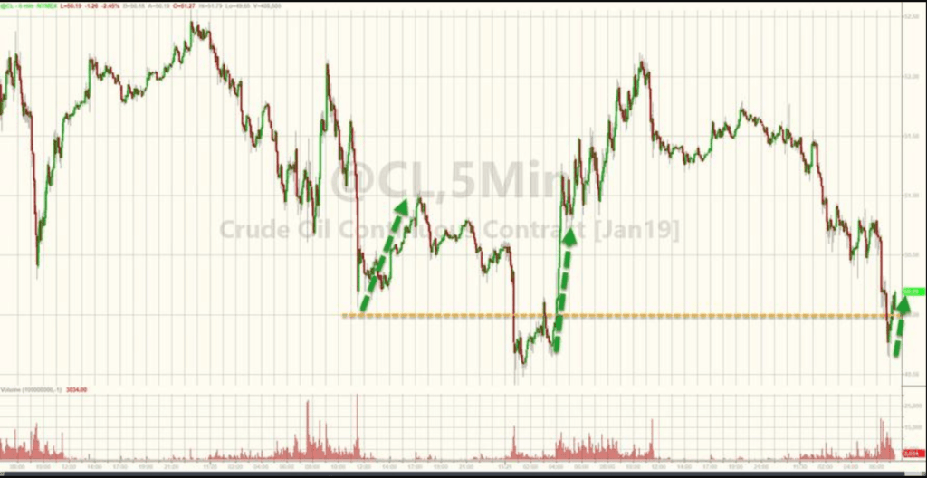 Sursa zerohedge.com