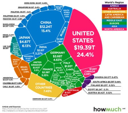 http://www.visualcapitalist.com/80-trillion-world-economy-one-chart/