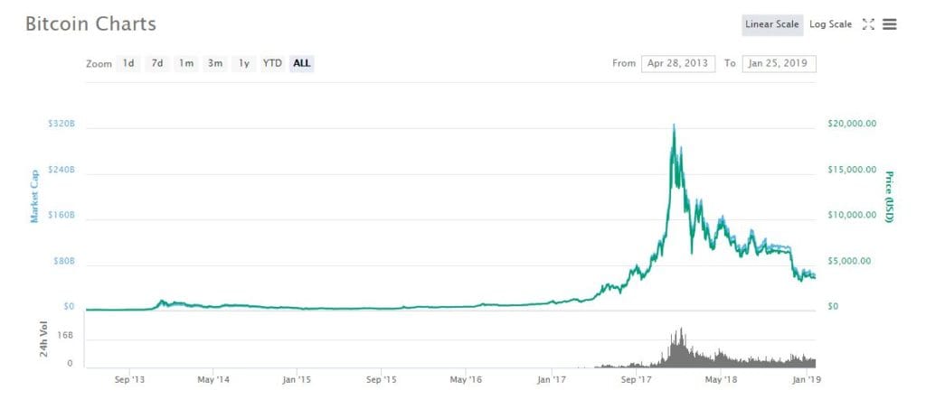 https://coinmarketcap.com
