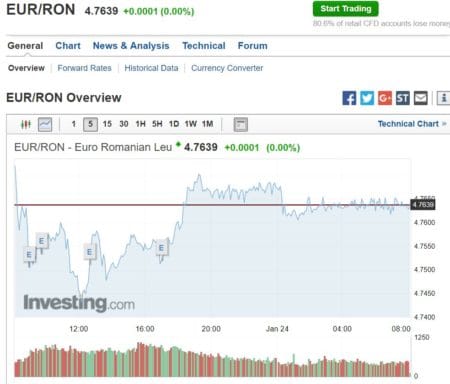 https://www.investing.com