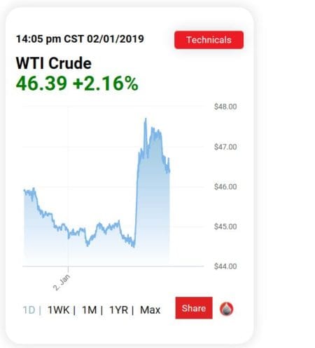 https://oilprice.com/oil-price-charts