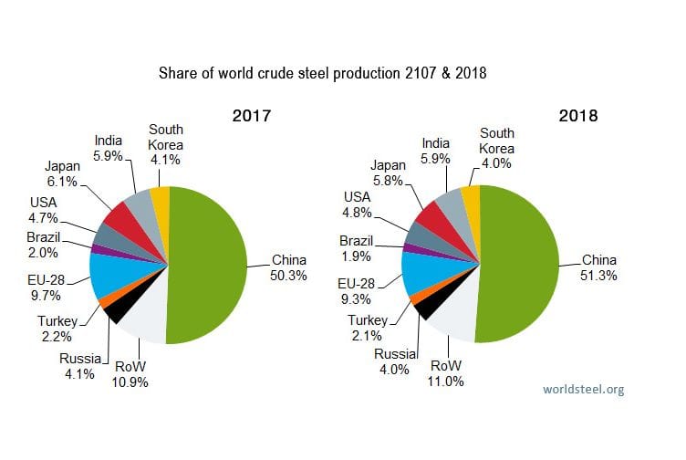 www.worldsteel.org