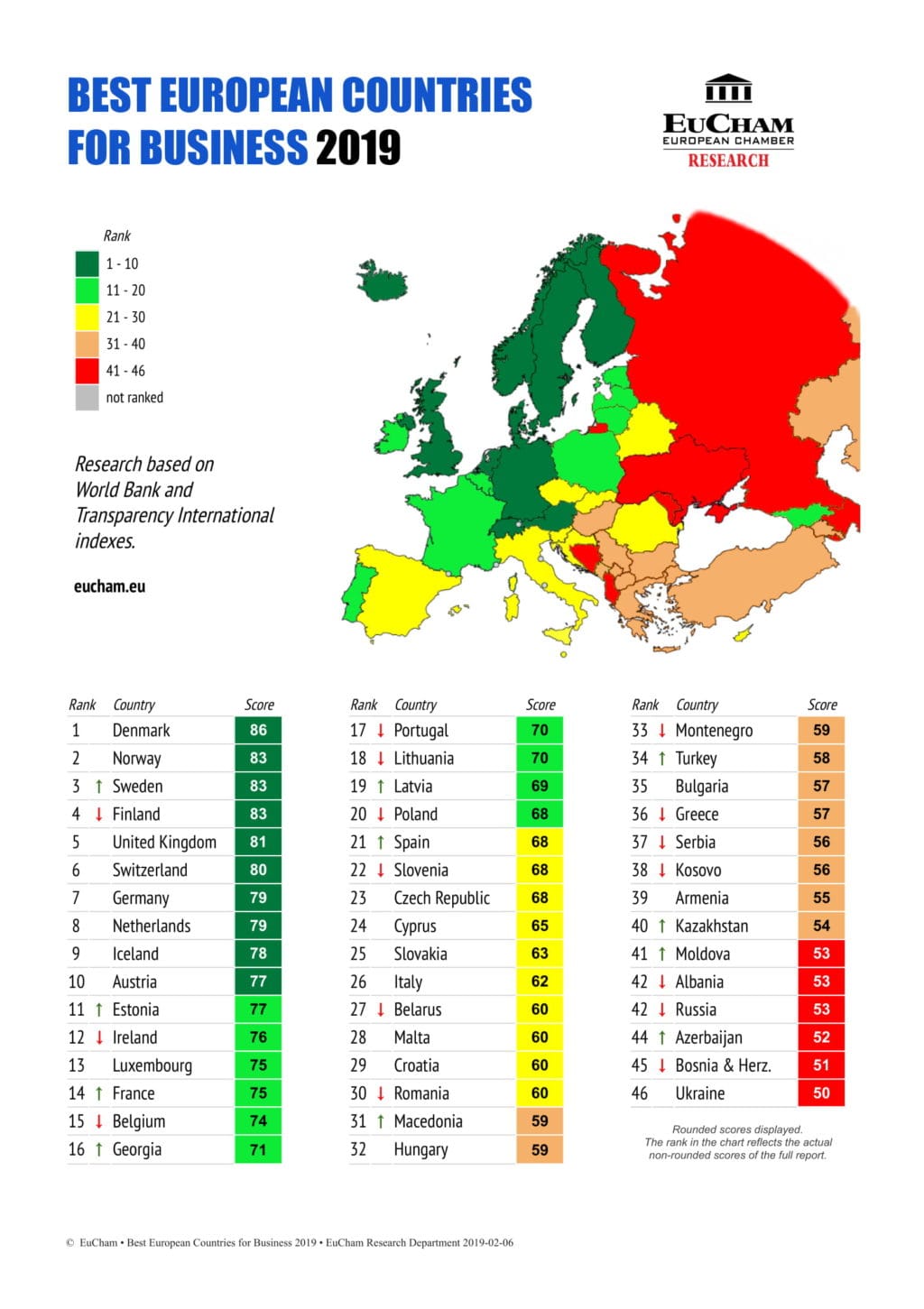 http://eucham.eu
