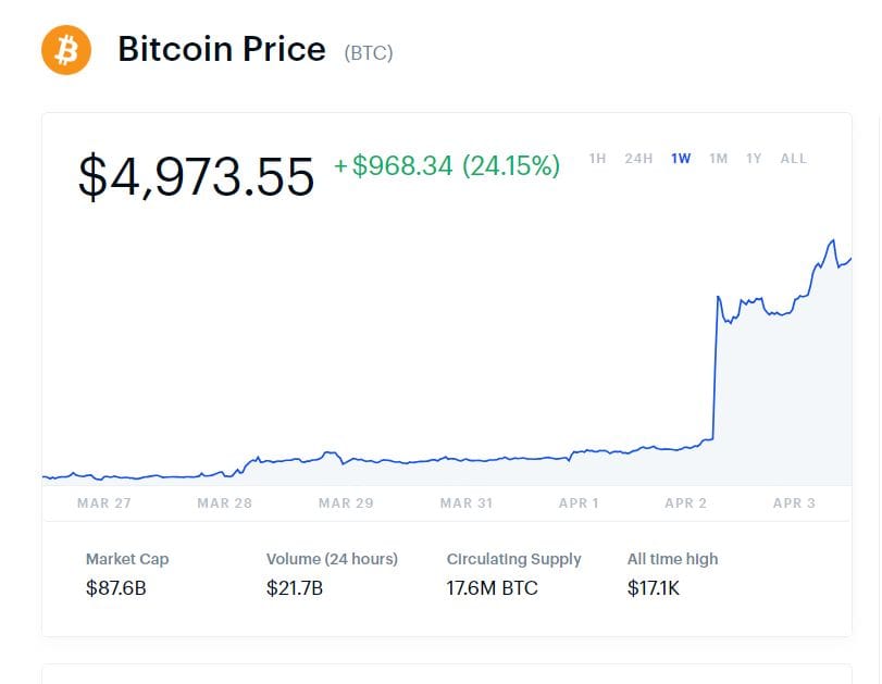 magazin de vânzare cu amănuntul bitcoin bitcoin china