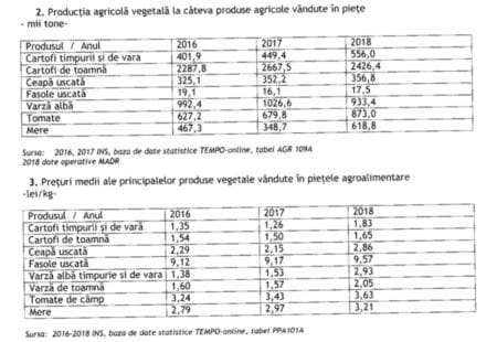 Sursa Ministerul Agriculturii