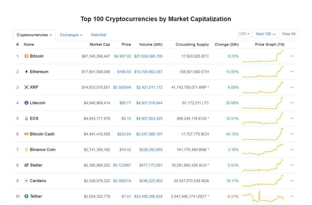 charles schwab trade bitcoin primul încredere bitcoin plus strategy etf