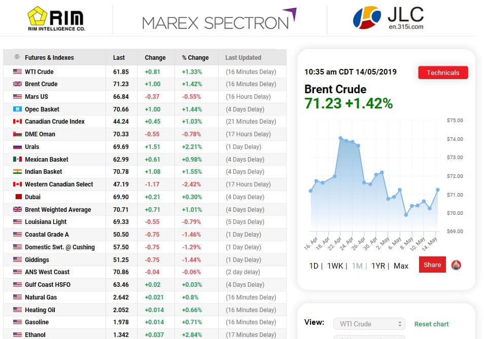 oilprice.com