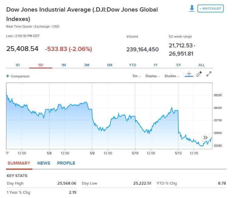 www.cnbc.com
