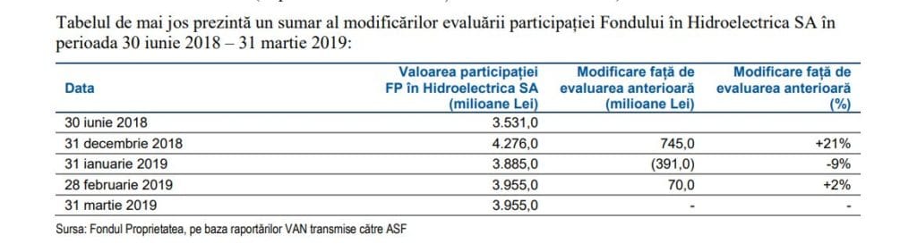Raport FP