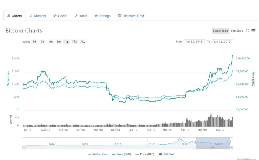 coinmarketcap.com/