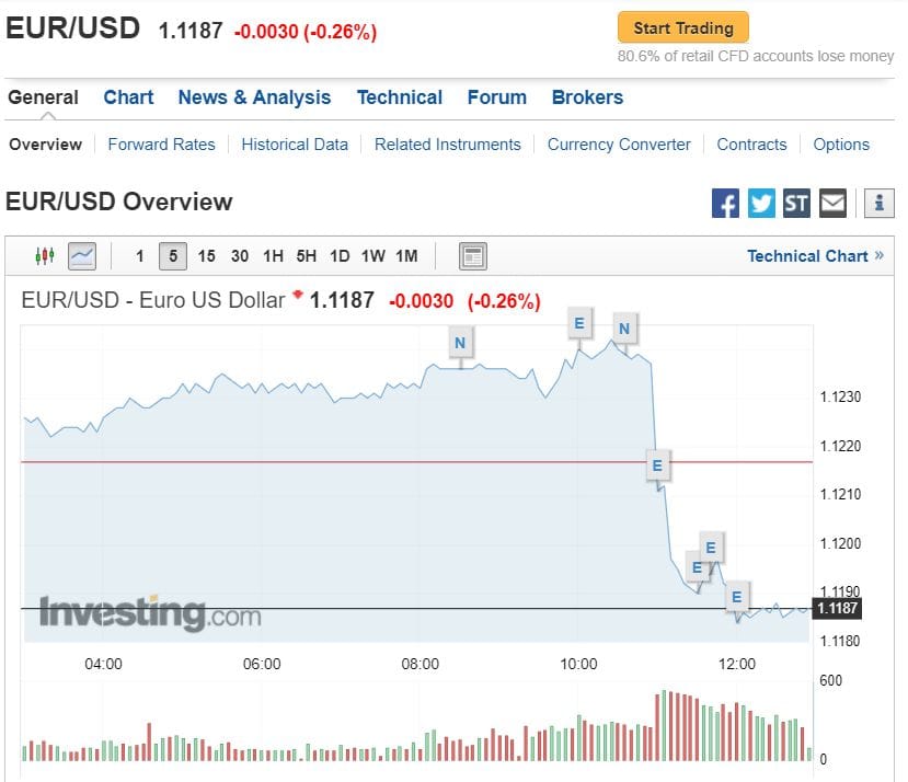 www.investing.com