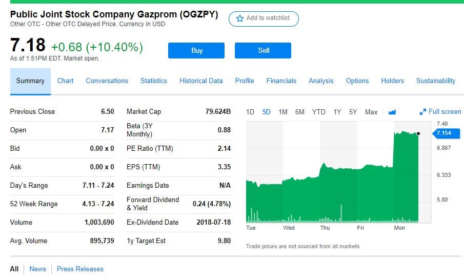 finance.yahoo.com