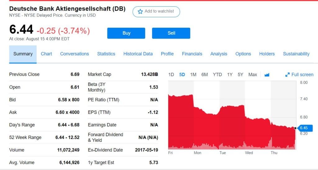 https://finance.yahoo.com