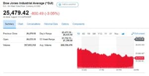 https://finance.yahoo.com
