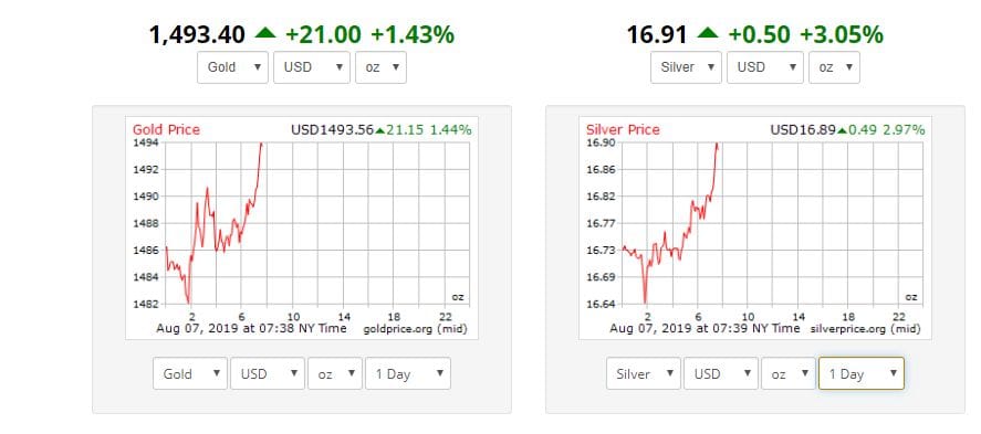 goldprice.org