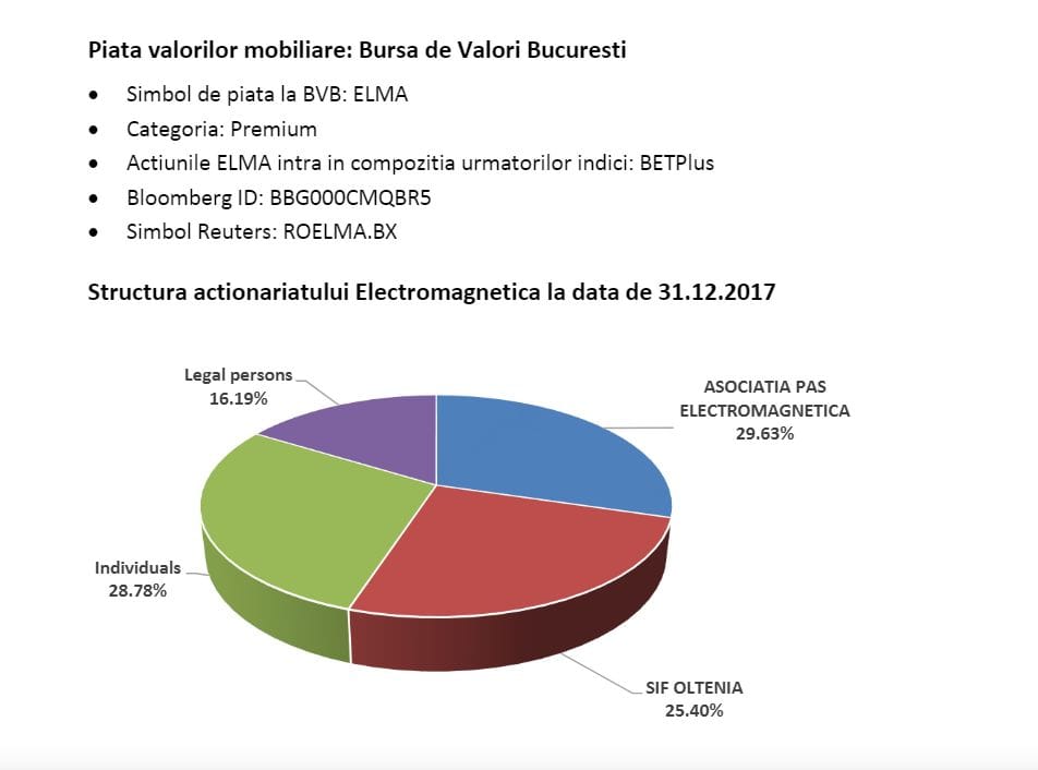 https://www.electromagnetica.ro