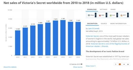 statista.com