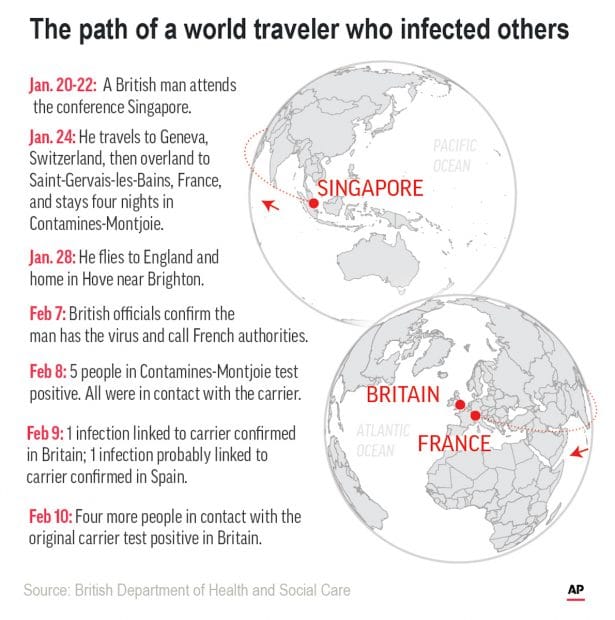 Un bărbat britanic care a participat la conferința din Singapore a infectat pe alții cu coronavirus. (AP Infographic)