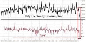 zerohedge.com