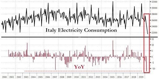 zerohedge.com