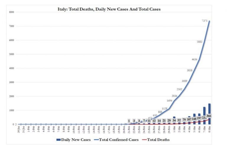 https://www.zerohedge.com/