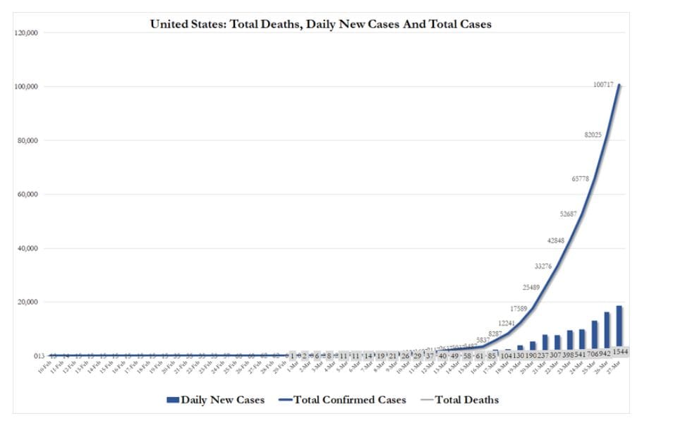 zerohedge.com