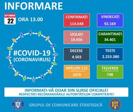 Coronavirus