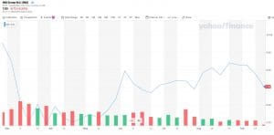 https://finance.yahoo.com/