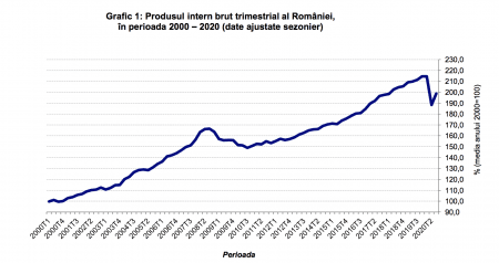 cresterea economica