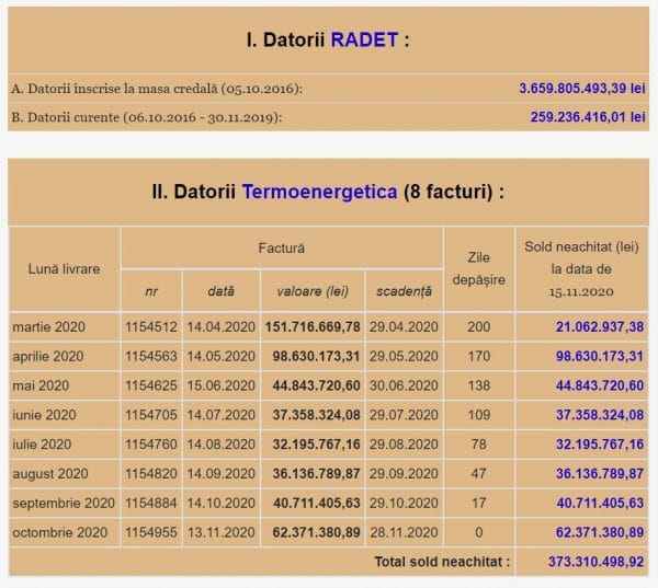 Datoriile către Elcen