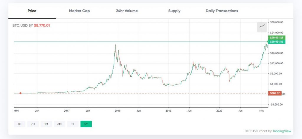https://markets.bitcoin.com/