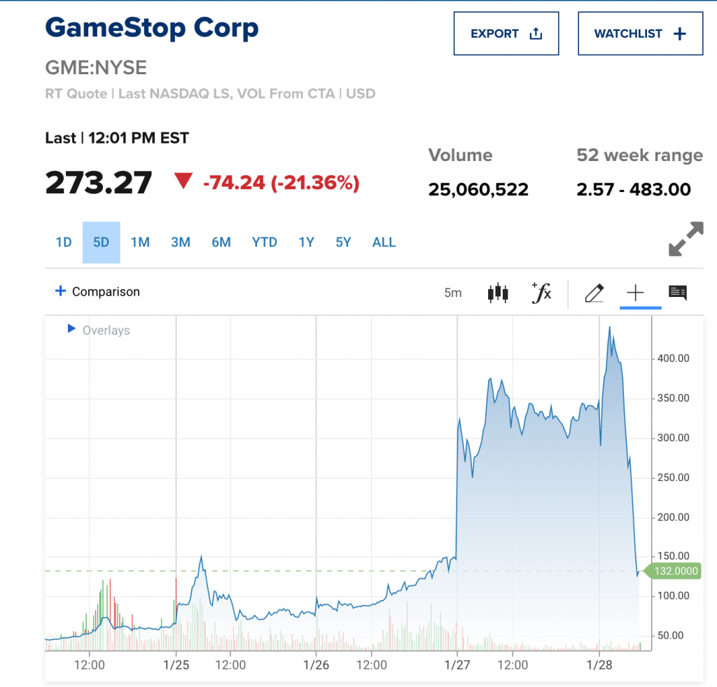 actiuni GameStop