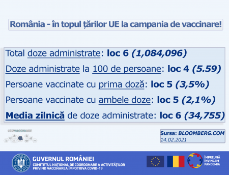 romania top vaccinare