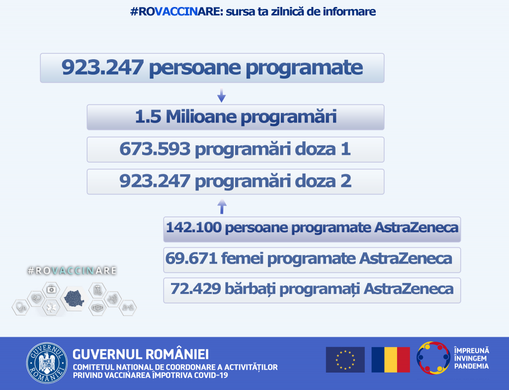 vaccinarea anti-COVID cu AstraZeneca