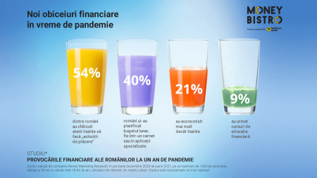romanii economisesc