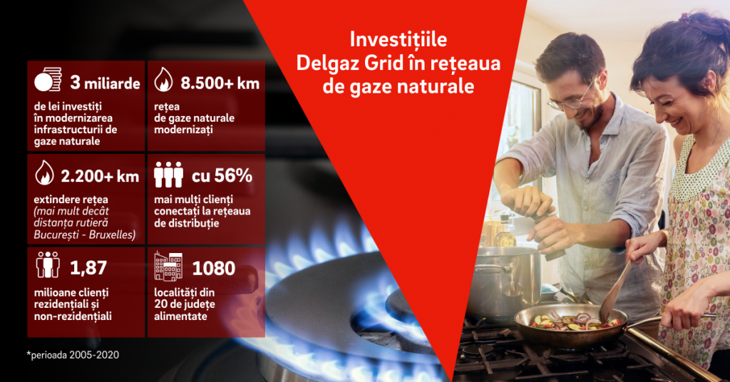 Delgaz Grid E.ON România