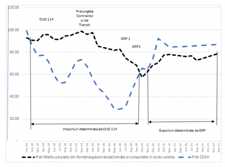 gas release program
