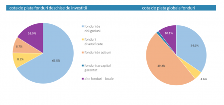 investițiile în fonduri sfaturi