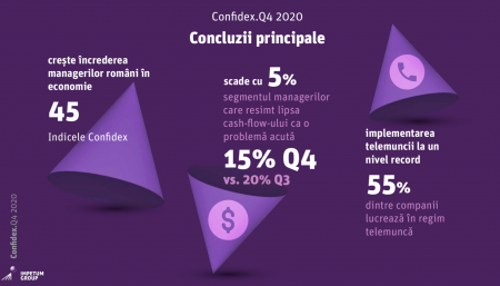 confidex impetum