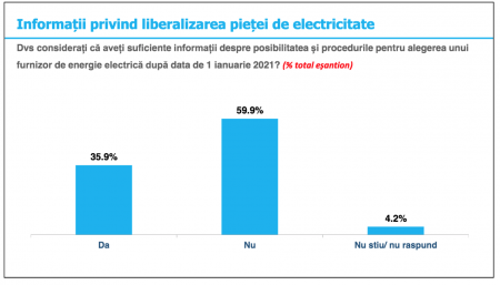 liberalizarea pietei de energie sondaj inscop