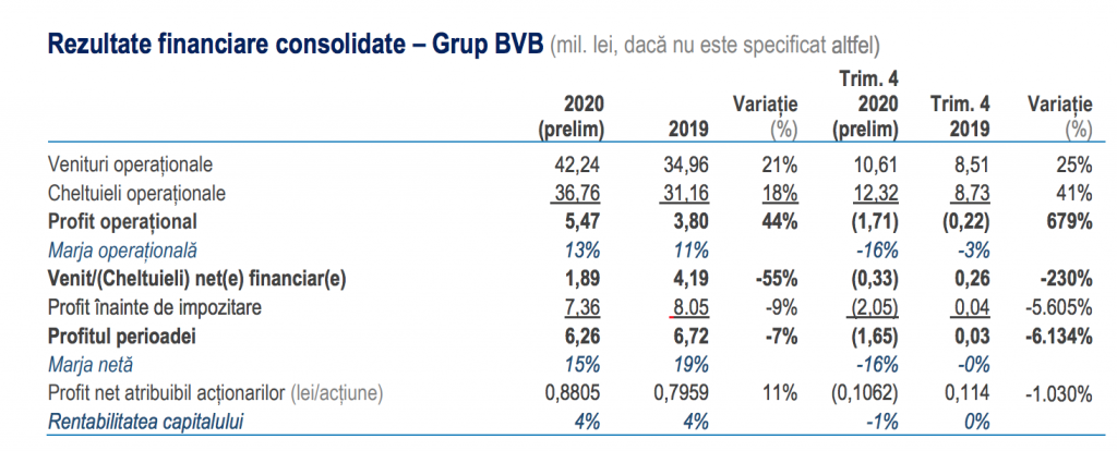 rezultate bvb 2020