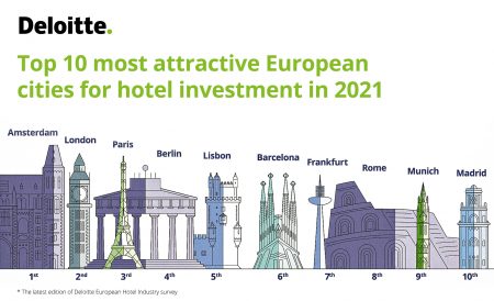 industria hoteliera - Top 10 cele mai atractive orașe europene pentru investiții hoteliere în 2021