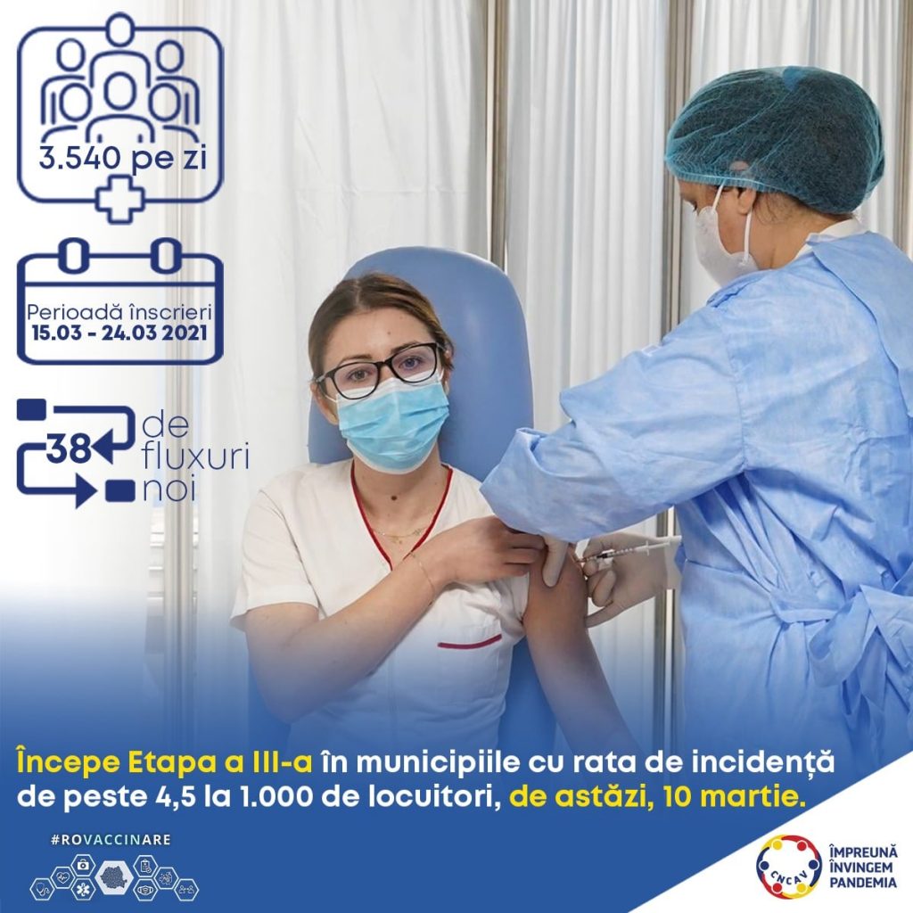 vaccinare etapa a treia