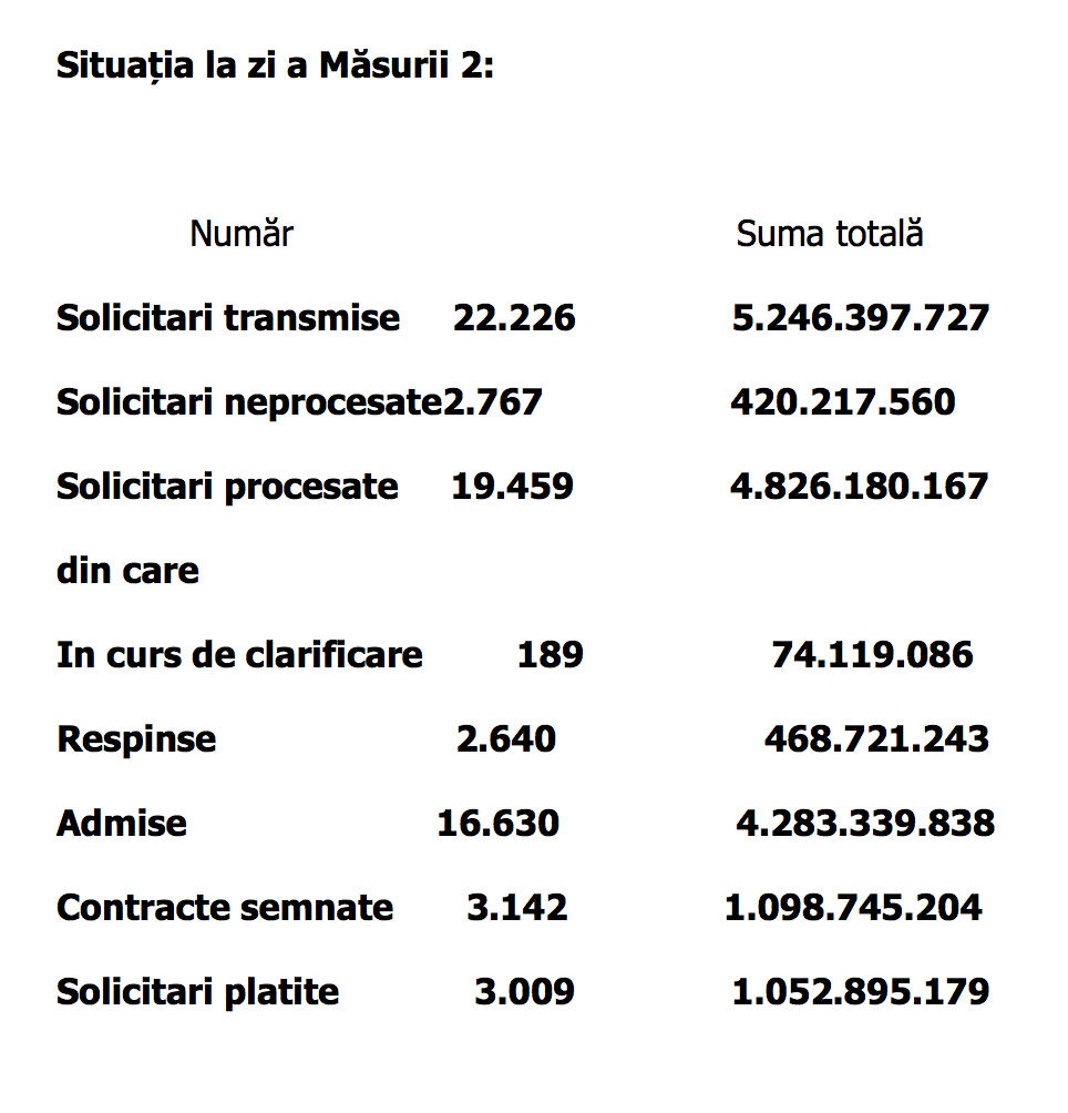 masura 2