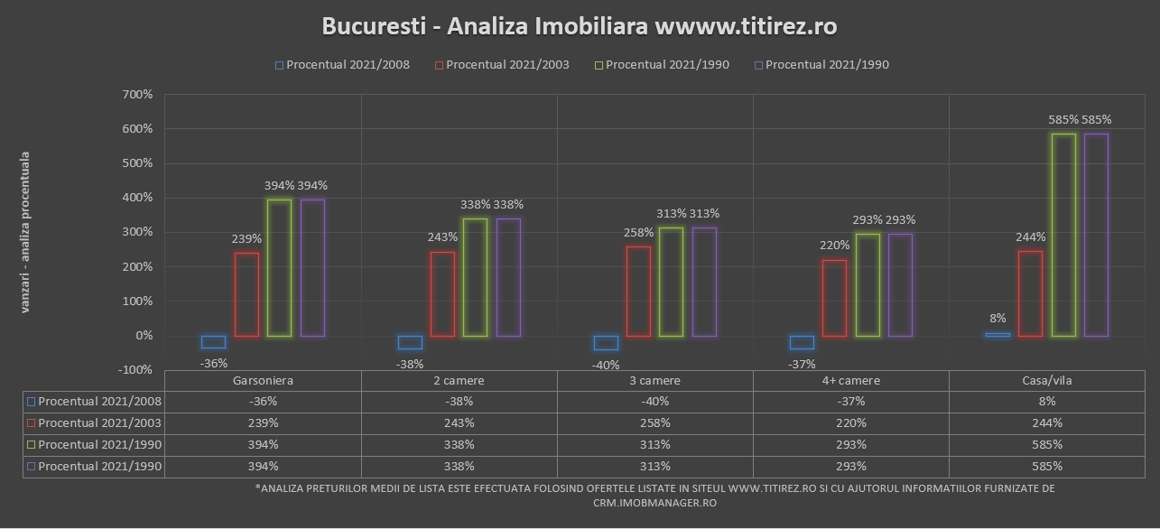 Titirez.ro